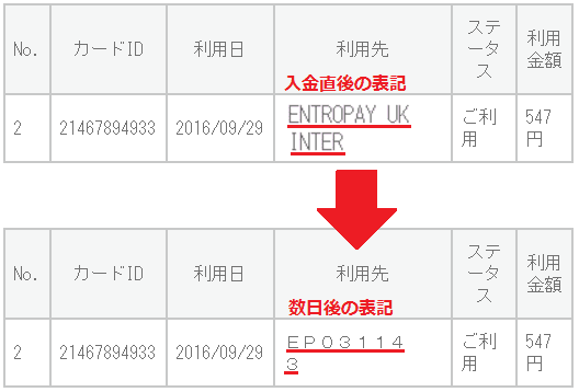 入金直後と数日後データ