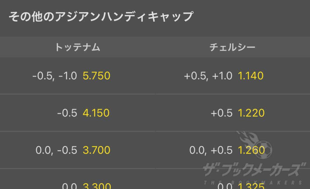 bet365その他のアジアンハンディキャップ