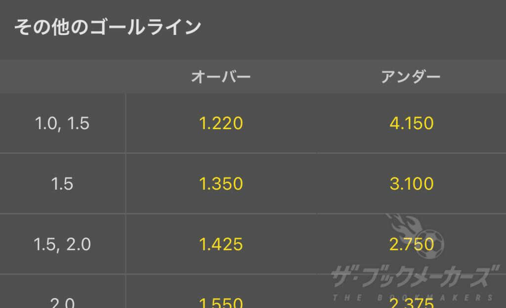 bet365その他のゴールライン