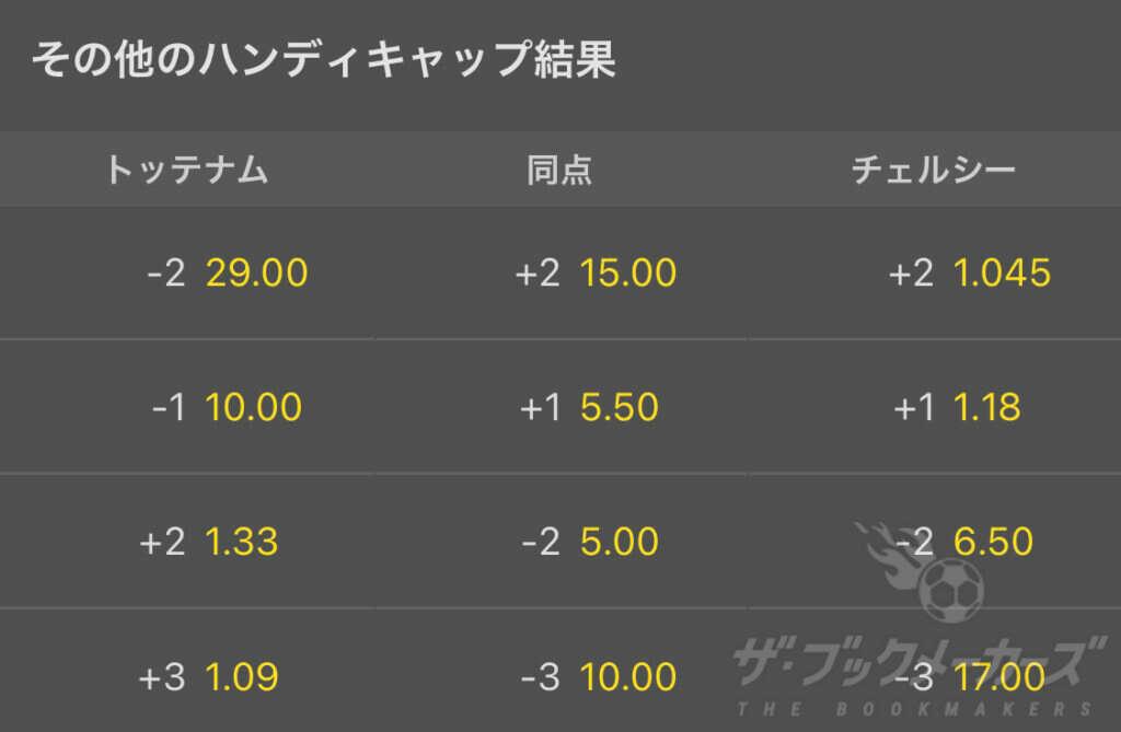 bet365その他のハンディキャップ結果