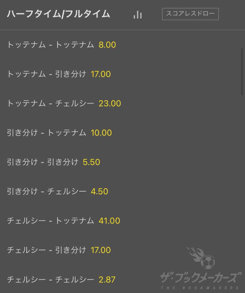 bet365ハーフタイムフルタイム