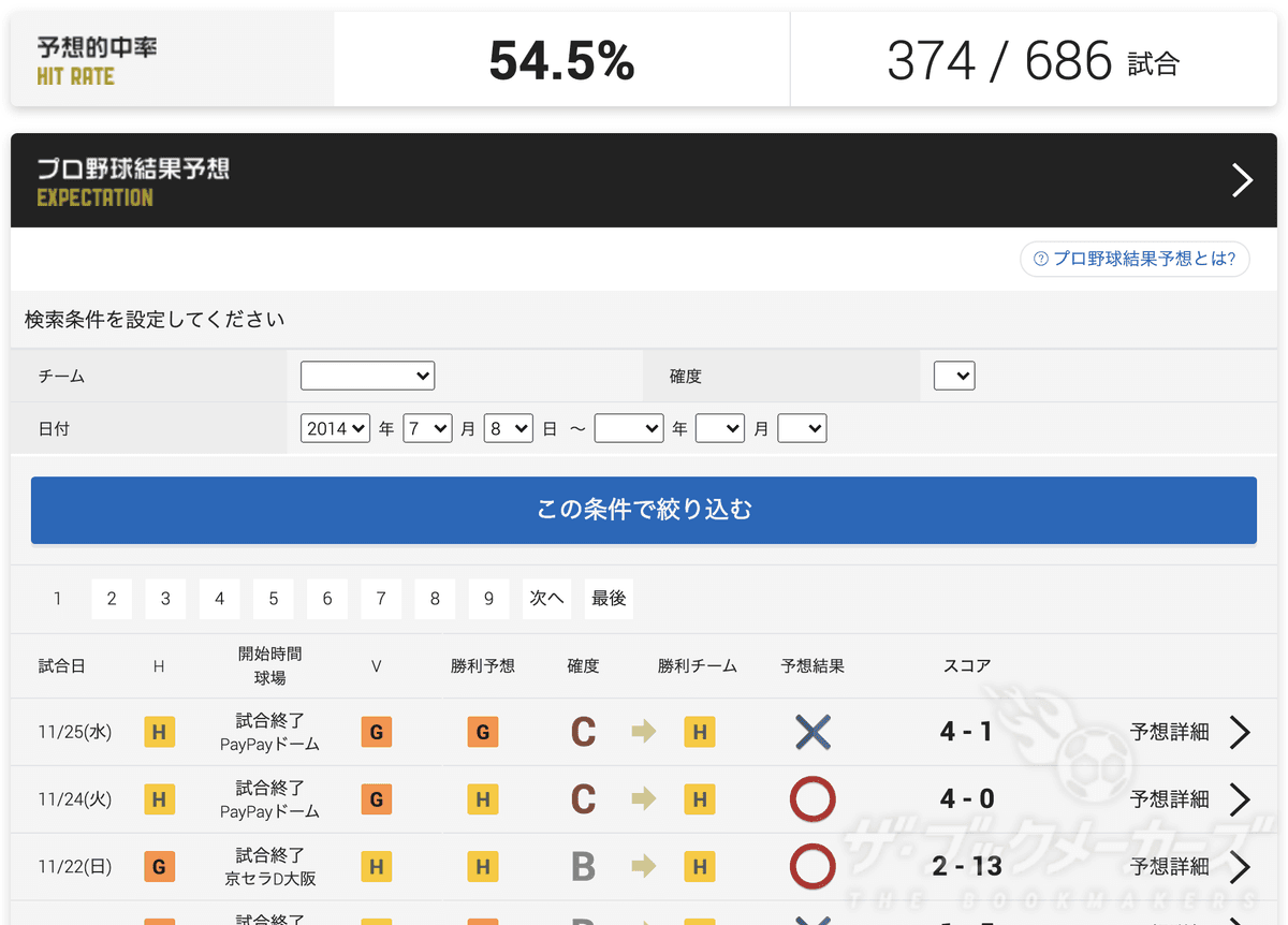 プロ野球結果予想