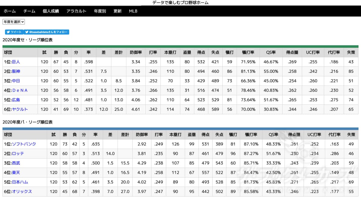 データで楽しむプロ野球