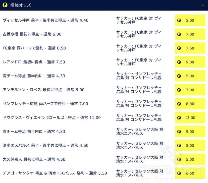 William Hill 増強オッズ