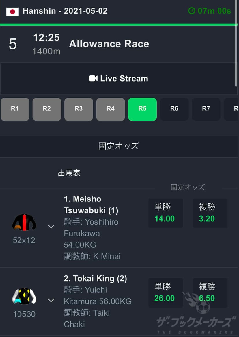 Sportsbet.io  SPオッズから固定オッズへ