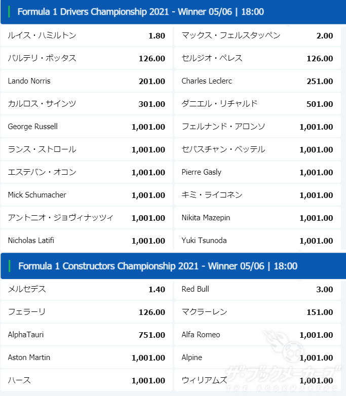 ブックメーカーが提供するF1のベット種類