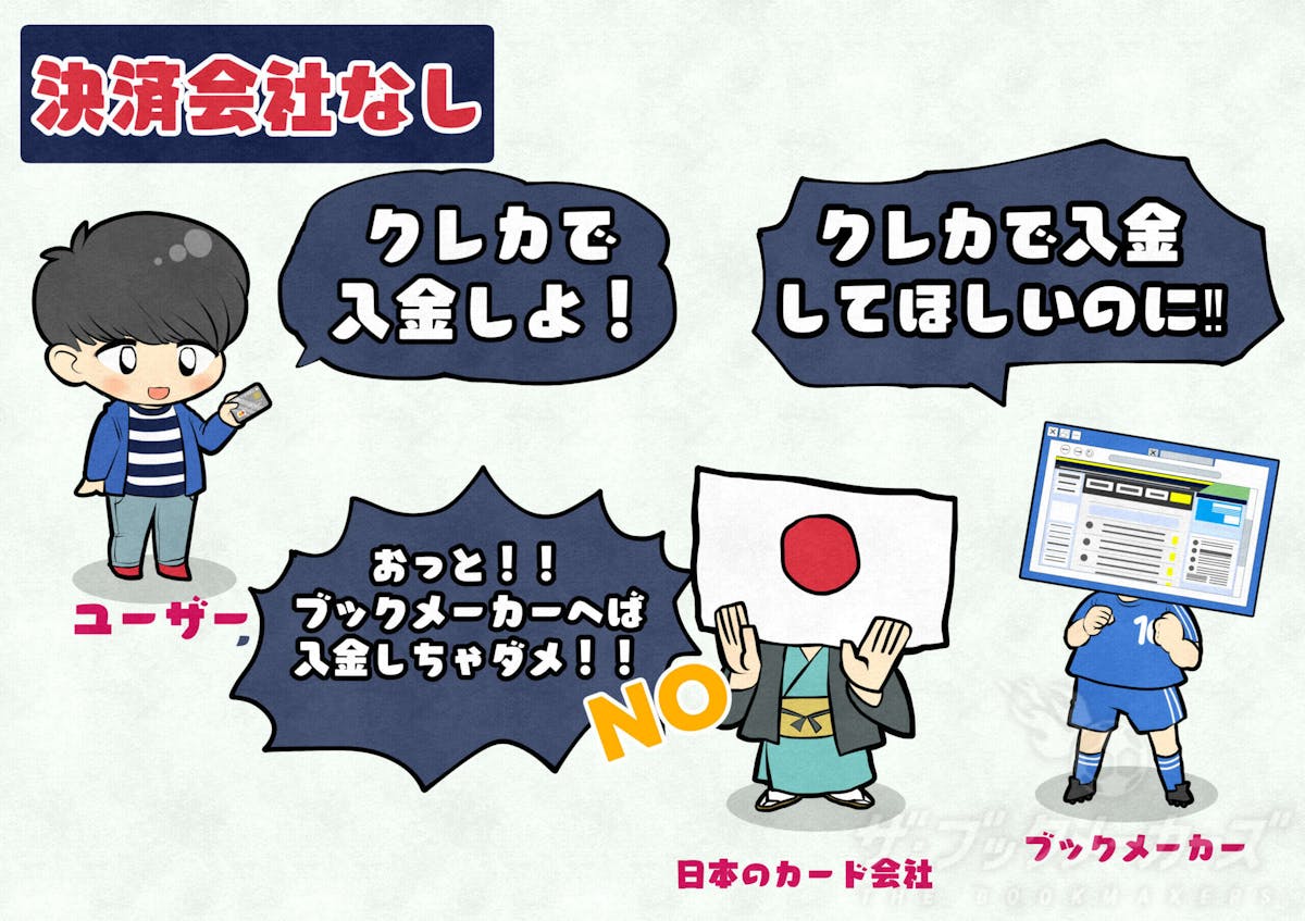 ブックメーカーに入金するときに決済会社なし