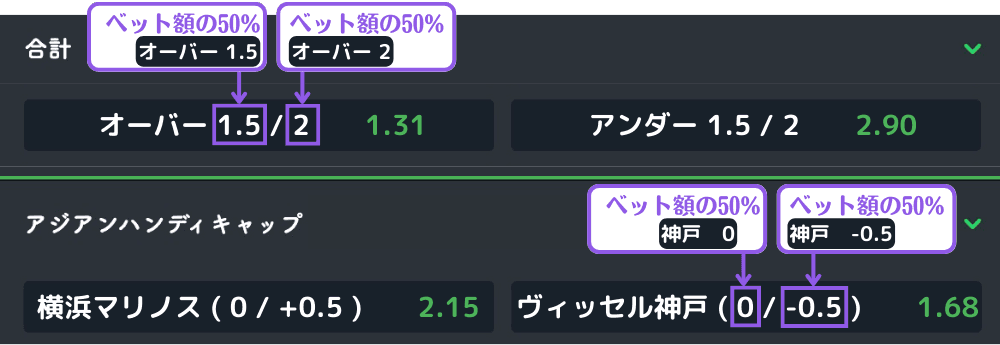 オーバーアンダーの見方と計算方法