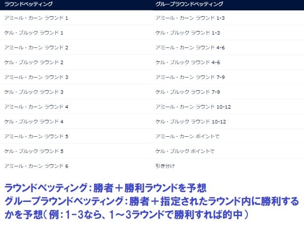 グループラウンドベッティング