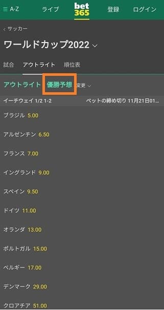 bet365ワールドカップ2022優勝国予想