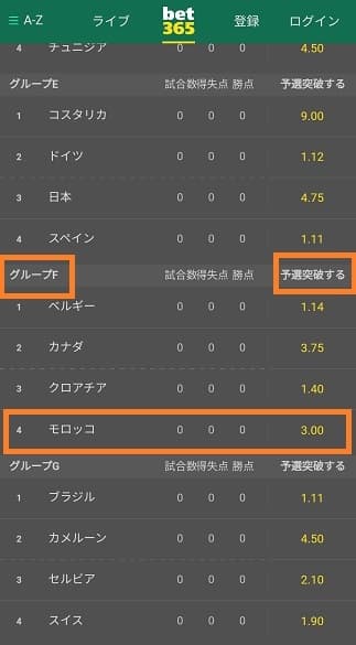 グループリーグを突破-モロッコ@3.00