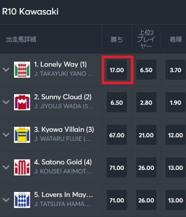 Sportsbet.io　競馬ベットの方法