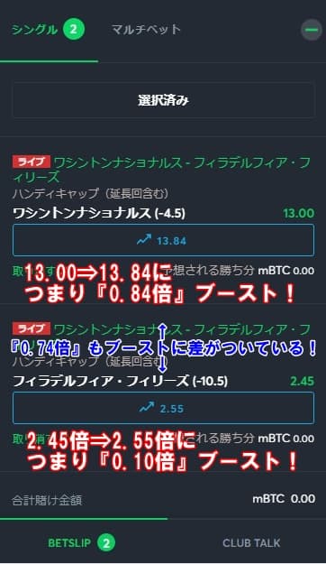 Sportsbet.ioプライスブーストの特徴