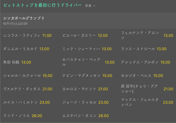 ピットストップを最初に行うドライバー