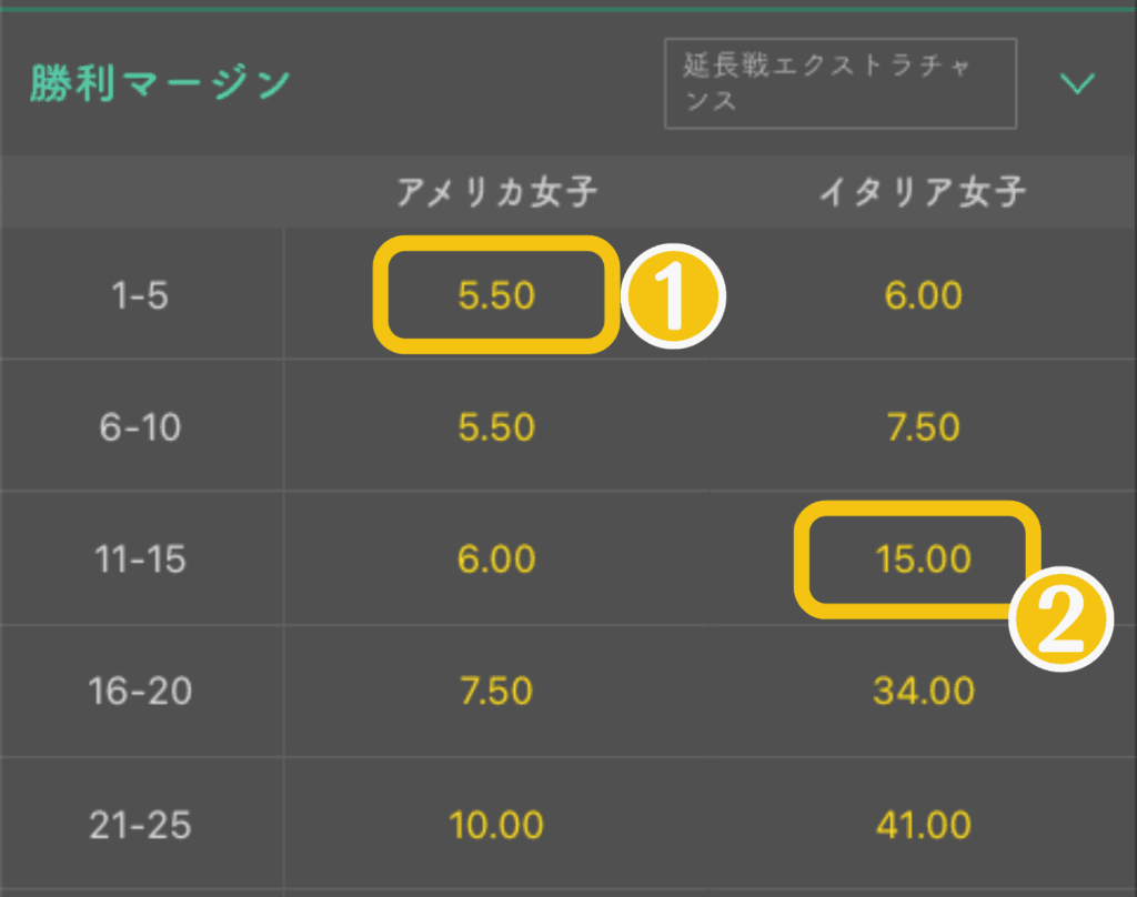 勝利マージン（何点差で勝敗が決まるかを予想）