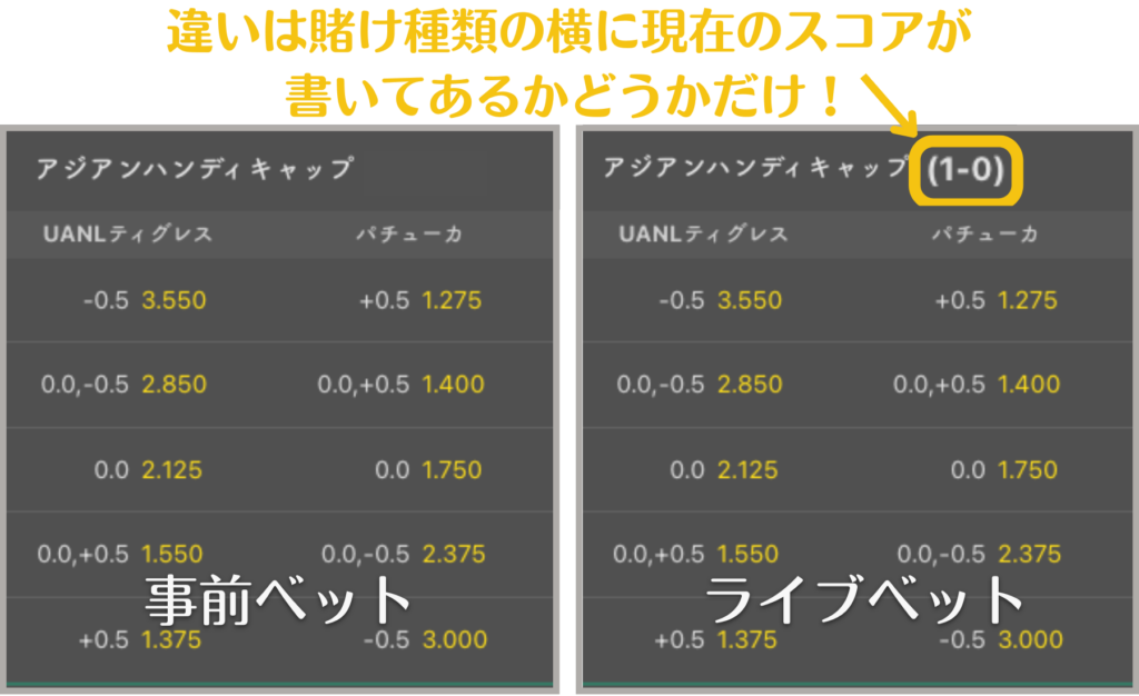 事前ベットとライブベットの比較画面