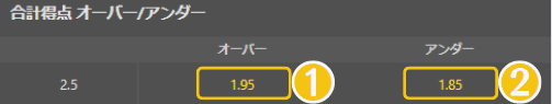 トータル（基準の数字よりも上か下かを予想）