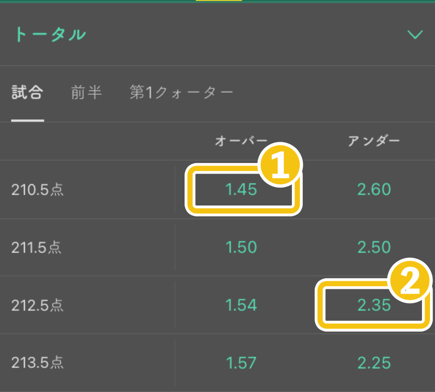 トータル（合計得点数を予想）