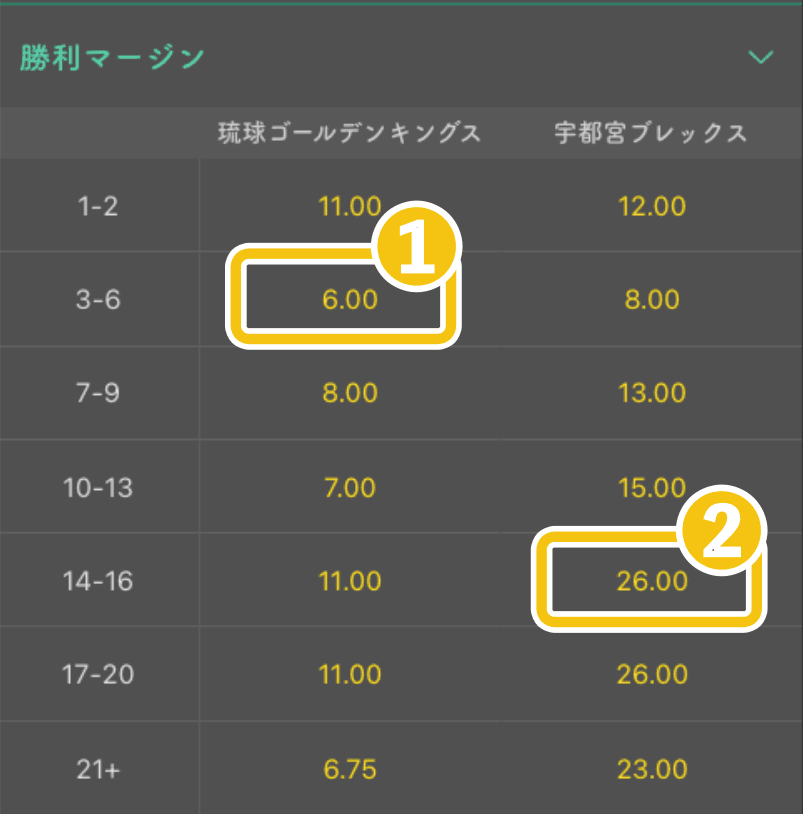 マージン（何点差で勝敗が決まるかを予想）
