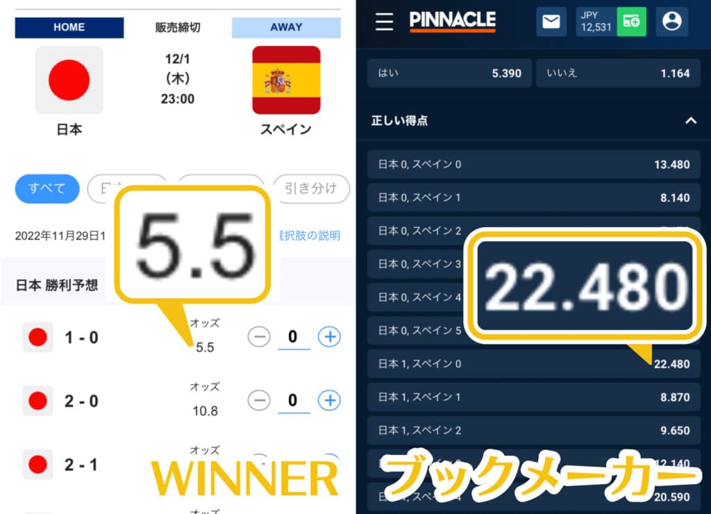 日本 vs スペイン戦のスコア予想のそれぞれのオッズ