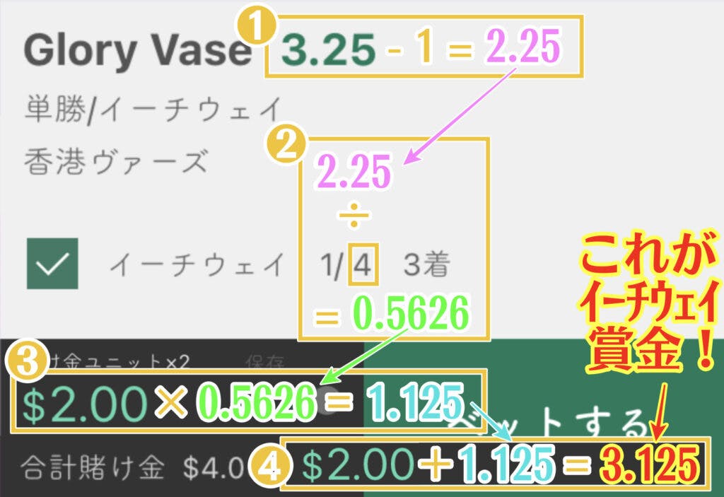 bet365イーチウェイベット計算式