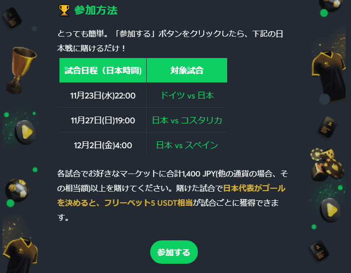 キャンペーンの参加方法画面