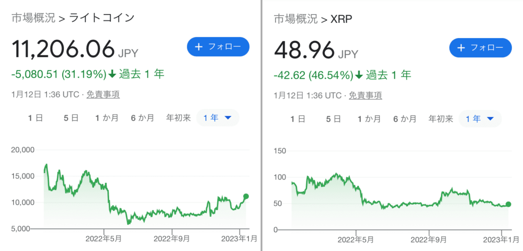 仮想通貨のレート