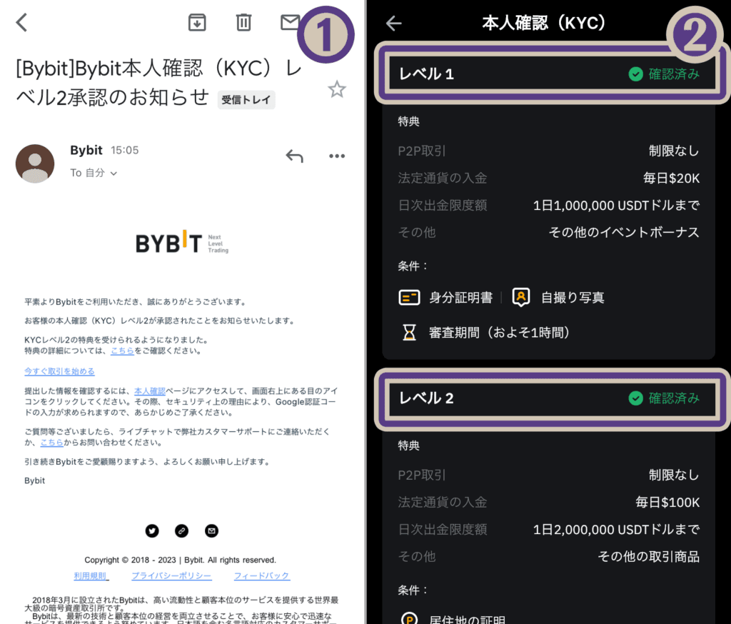 Bybitで本人確認レベル2が完了するとメールが届く