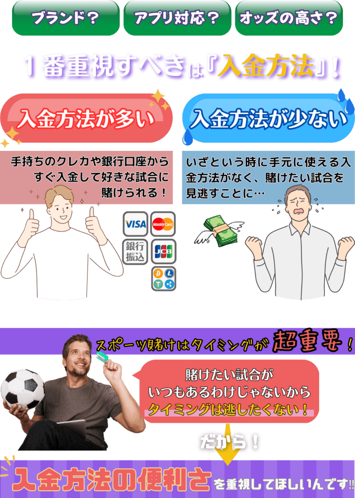 スポーツ賭けを楽しむためのブックメーカー選びの基準は入出金方法の豊富さ!